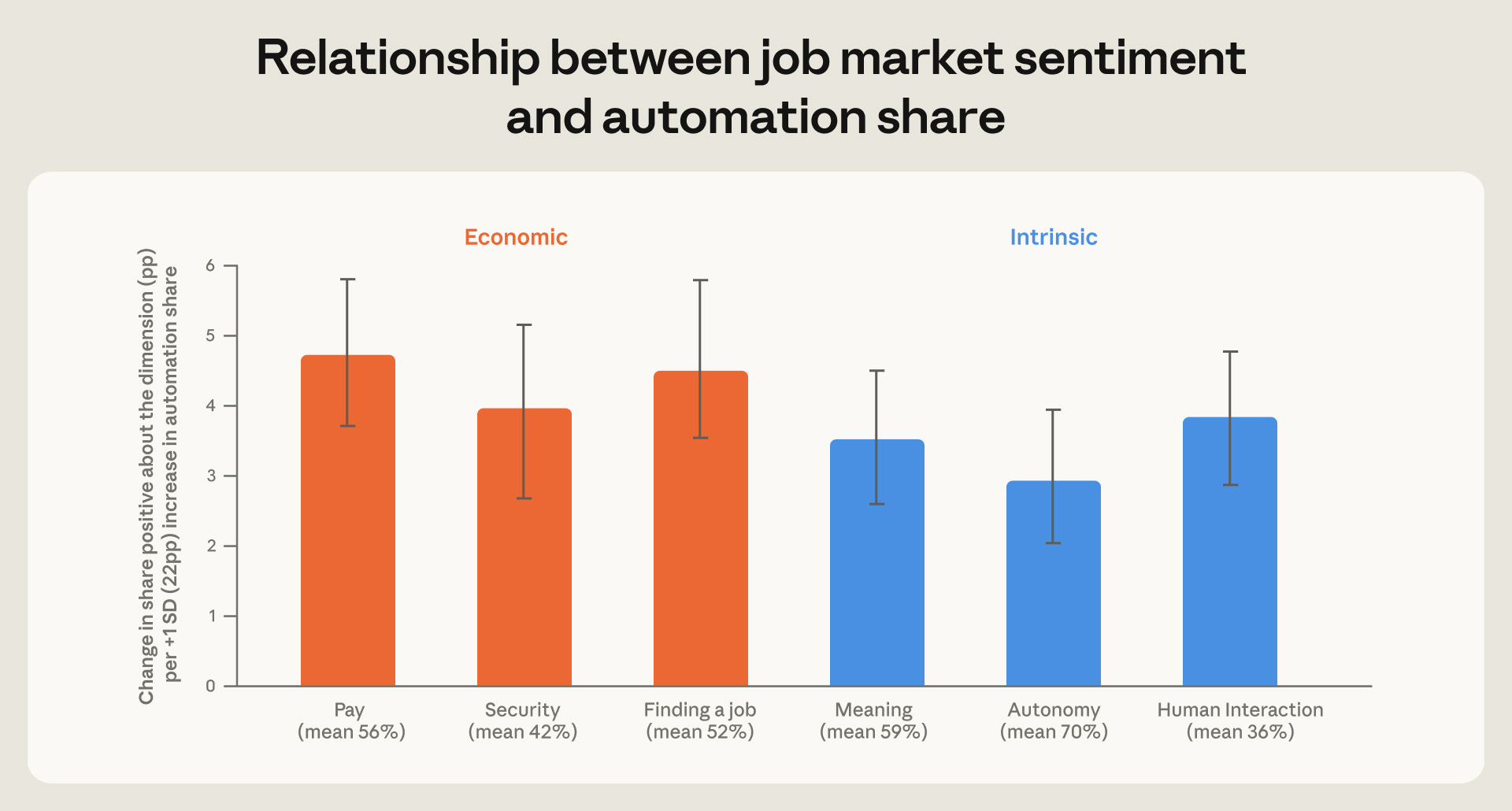 Relação entre sentimento sobre o trabalho e automação de uso.