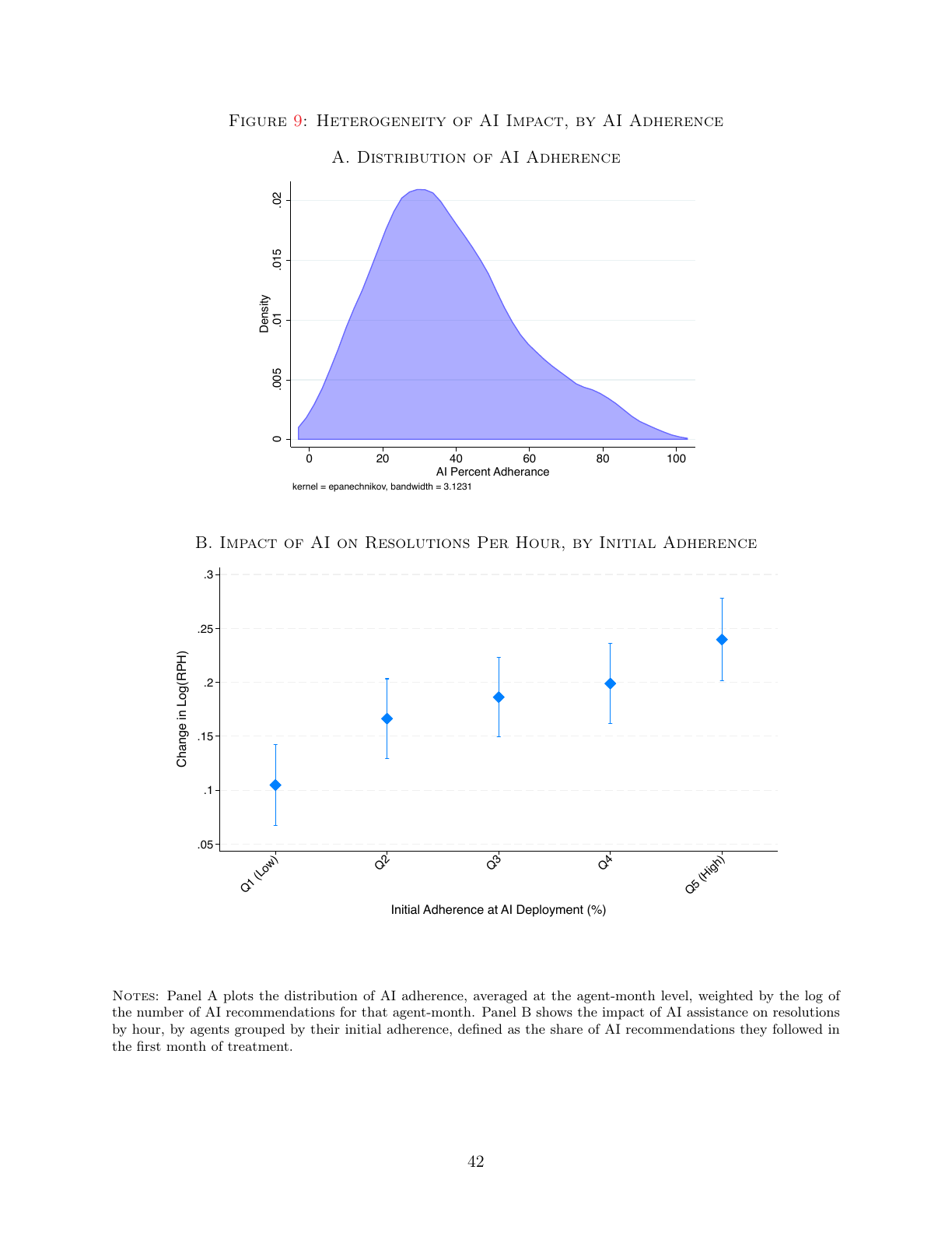 Apêndice — Figura A.3: estudos de evento para resoluções por hora.