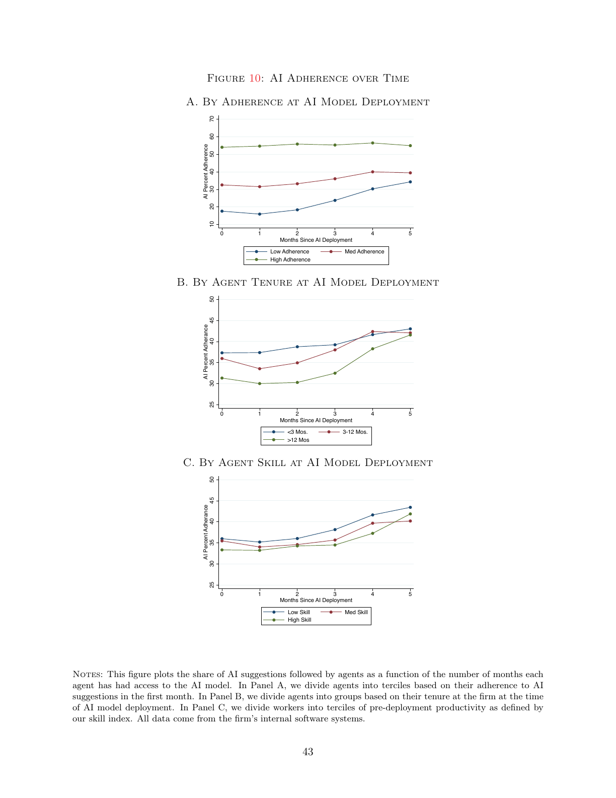 Apêndice — Figura A.4: curvas de experiência por coorte e resultados adicionais.