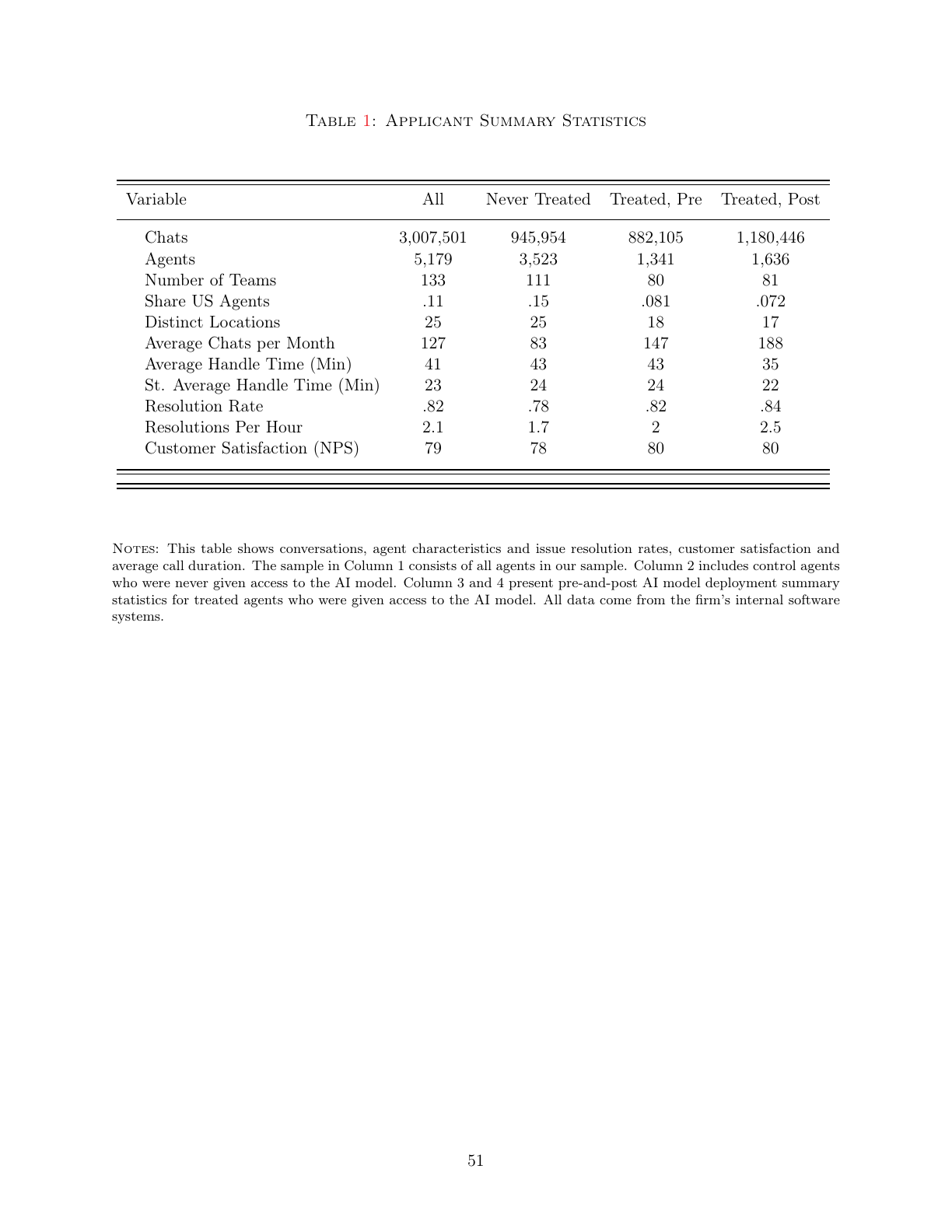 Apêndice — continuação das especificações e notas.