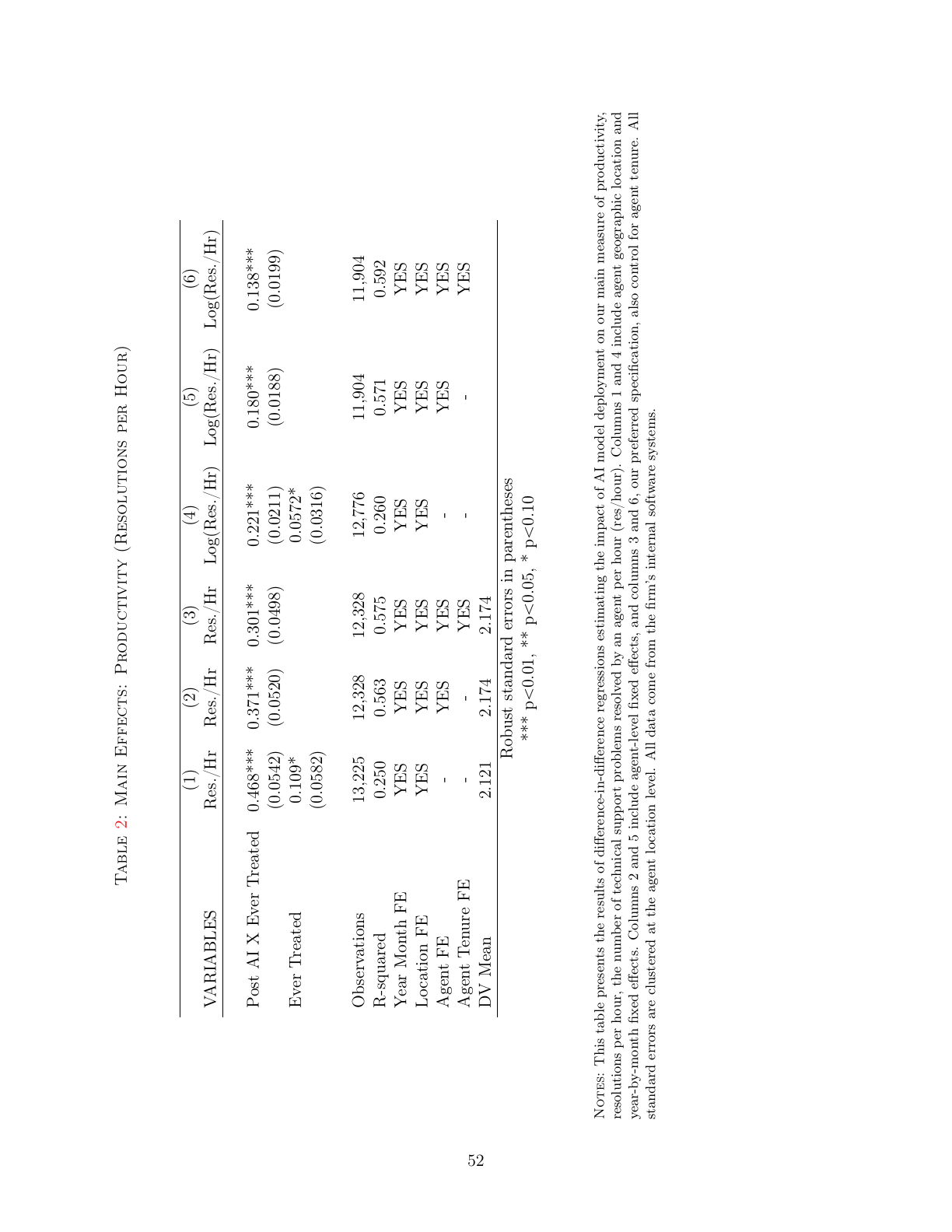 Apêndice — continuação das especificações e notas.