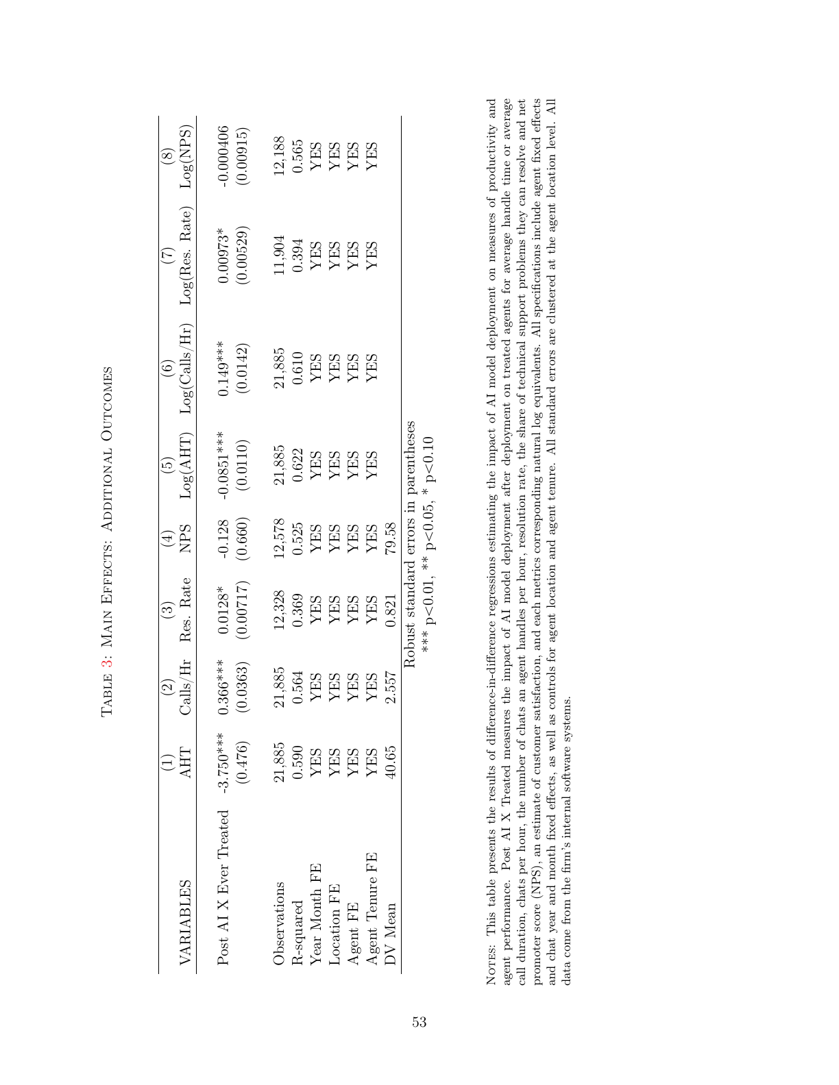 Apêndice — continuação das especificações e notas.