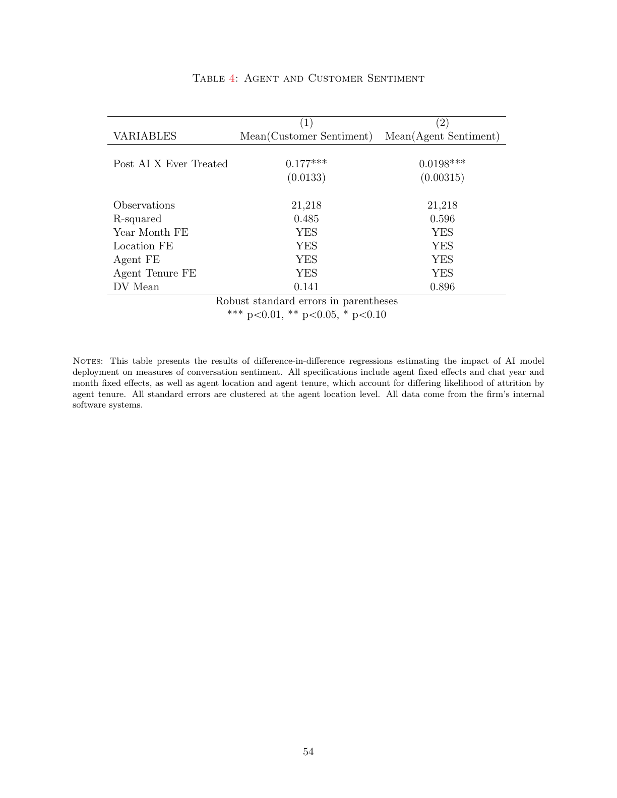 Apêndice — continuação das especificações e notas.
