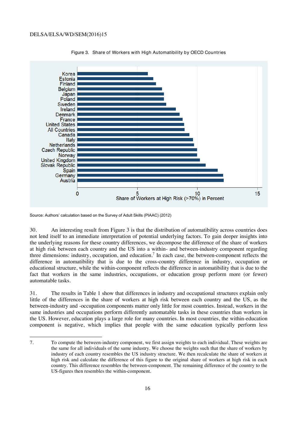 Gráfico original da OCDE sobre a participação de trabalhadores com alta automatização.