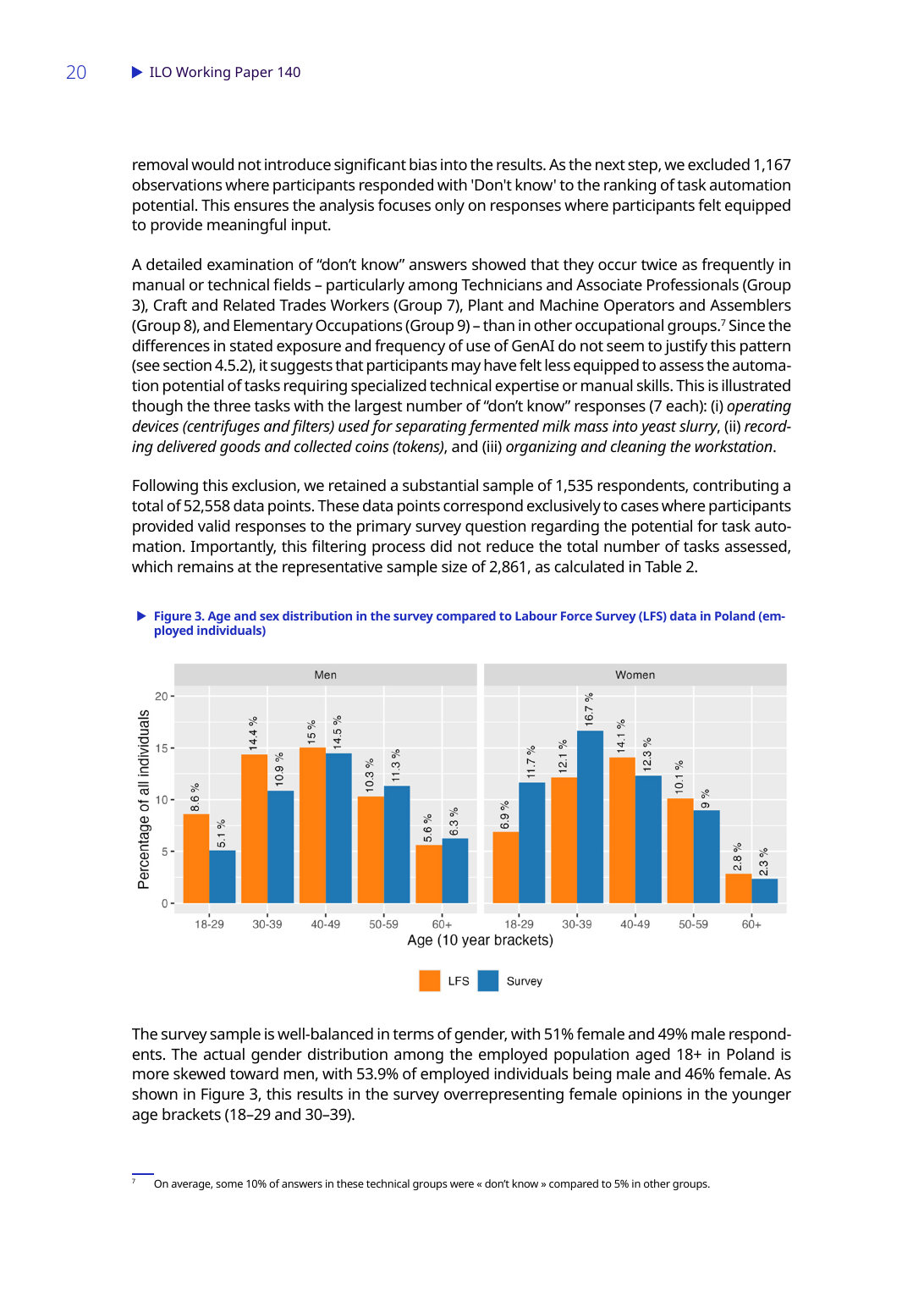 Figuras 3–5 — Perfil da amostra, LFS e distribuição ocupacional.