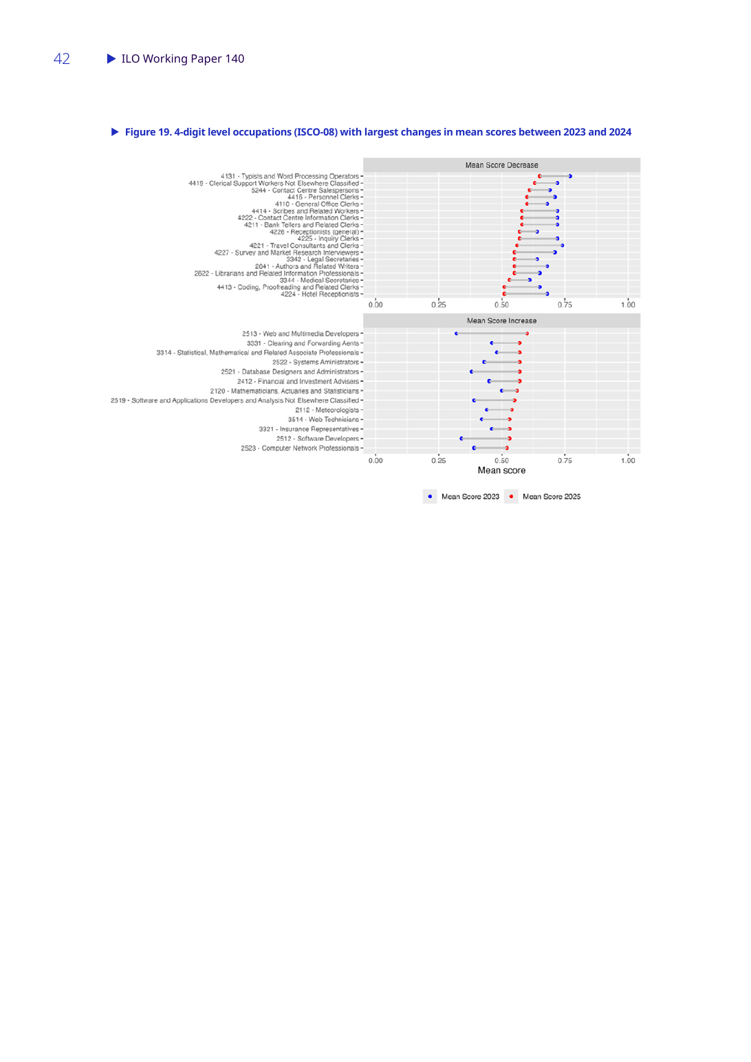 Figura 20 — Estimativas globais de ocupações potencialmente expostas, por sexo.