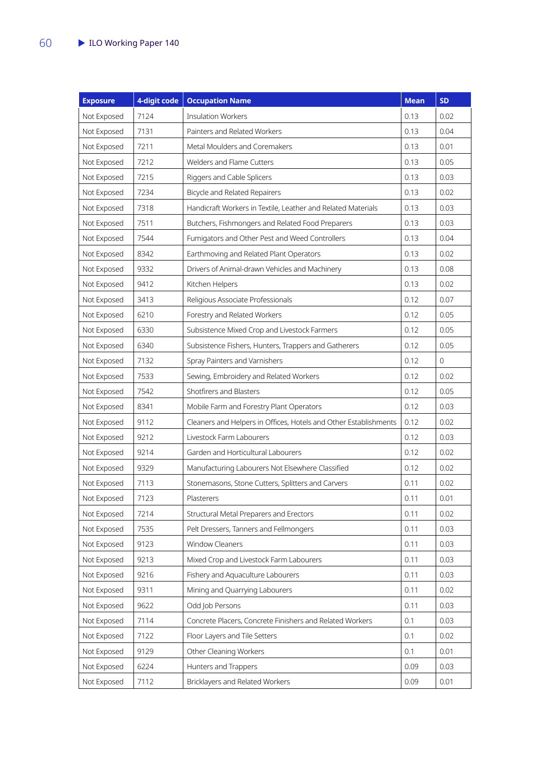 Anexo 2 — Fórmula de amostragem.