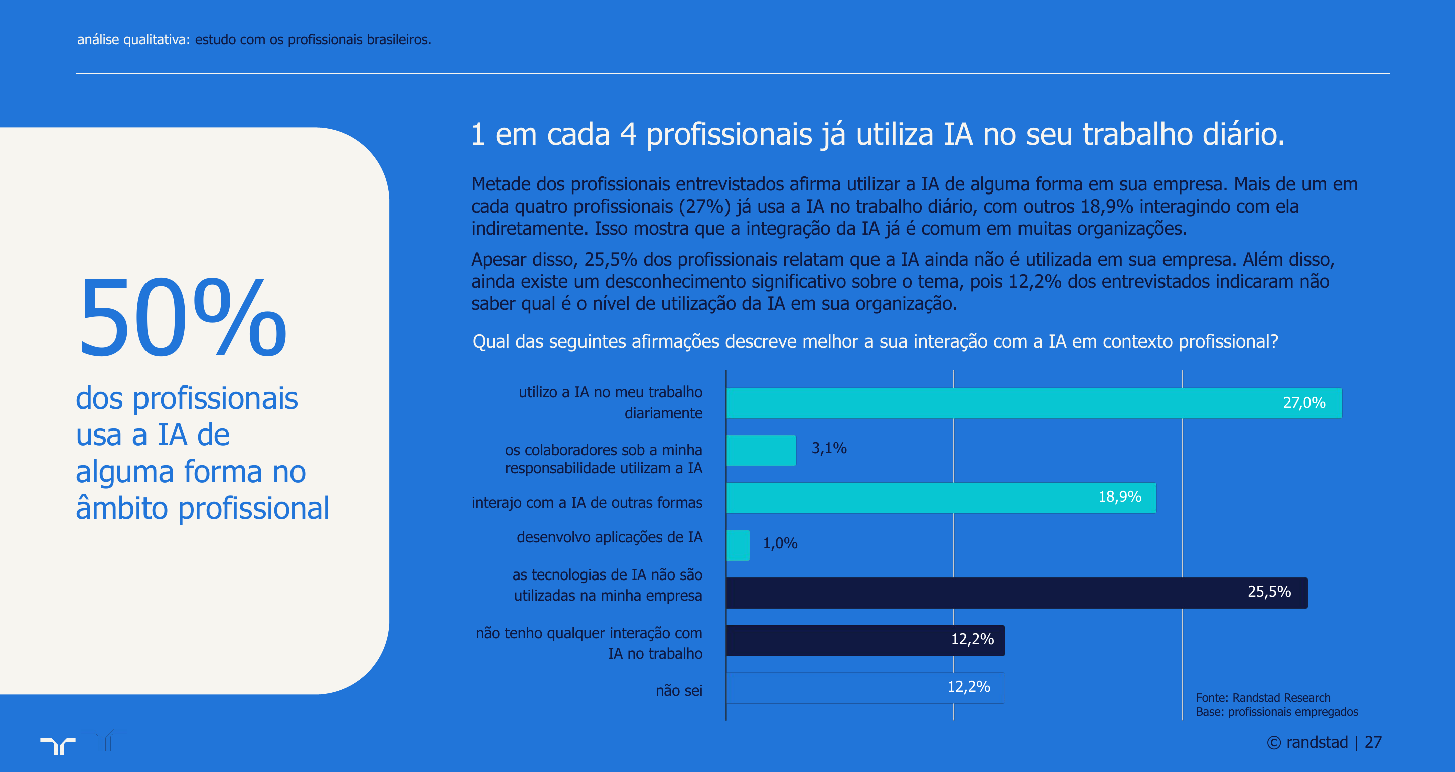 Interação com a IA no trabalho diário e nas empresas